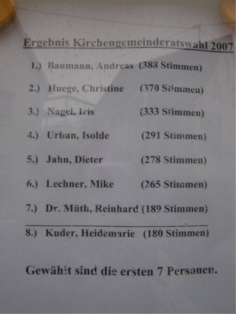Wahlergebnis in der Kirchengemeinde Oferdingen